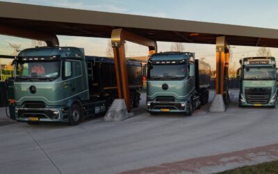 Investeringsnieuws 2026